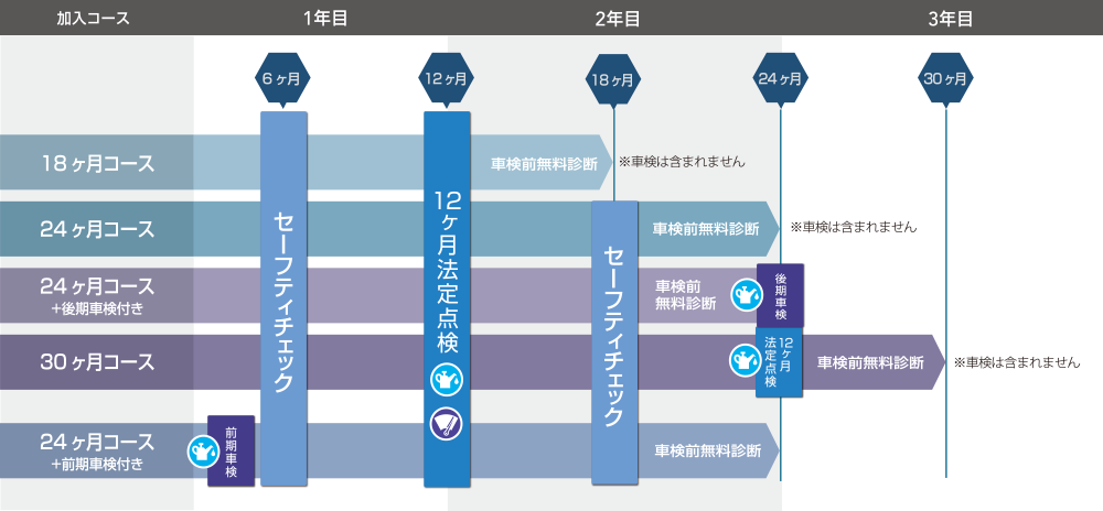 点検パックのスケジュール イメージ