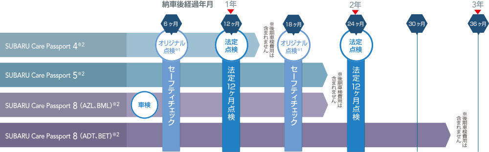 点検パックのスケジュール イメージ