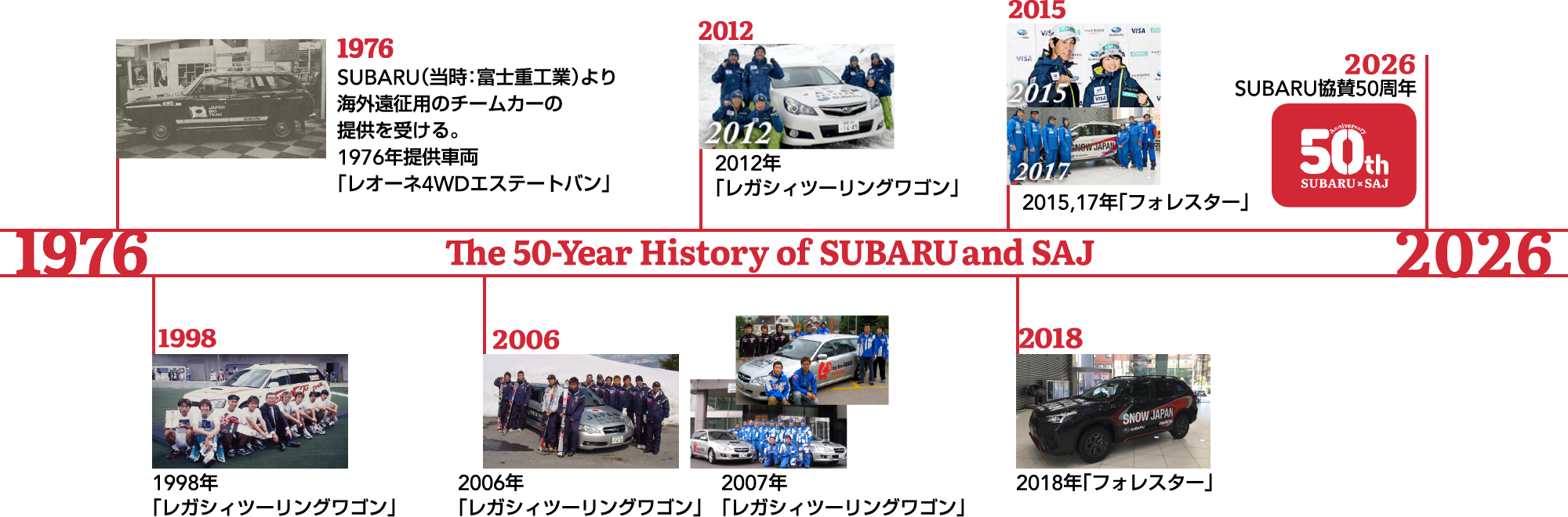 SUBARU × SAJ 50周年の歴史