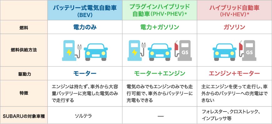 EVの種類リスト