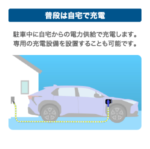 普段は自宅で充電