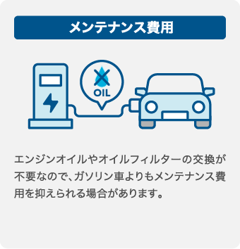 自宅充電（戸建て/マンション）