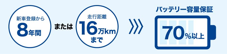 バッテリー保証