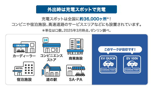 外出時は充電スポットで充電