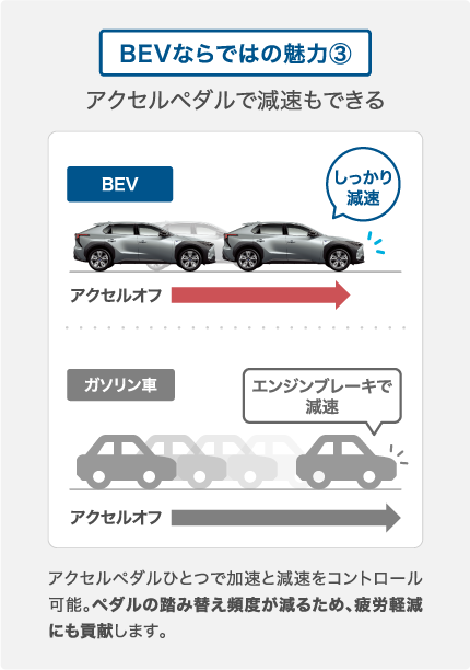 BEVならではの魅力③
